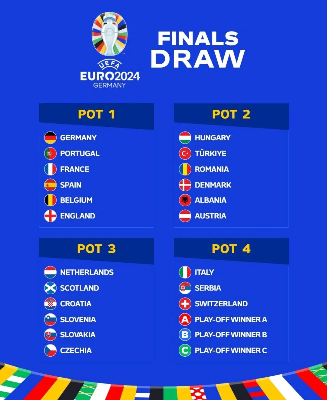 European Cup qualifiers group set (European Cup qualifiers group draw)